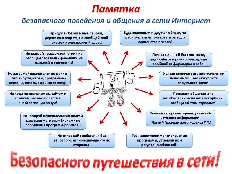  Безопасное путешествие в сети!